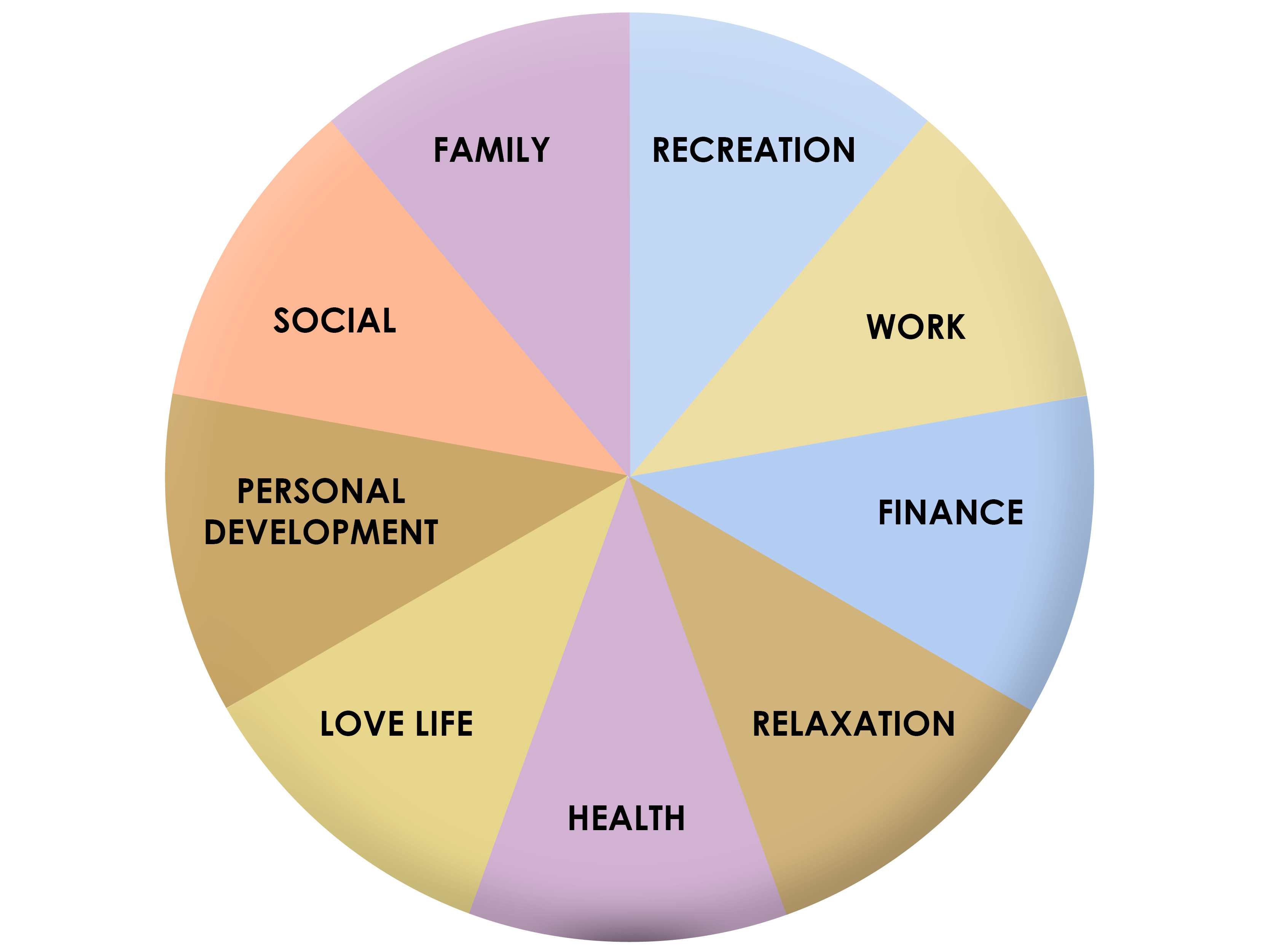 Happiness Pie Chart